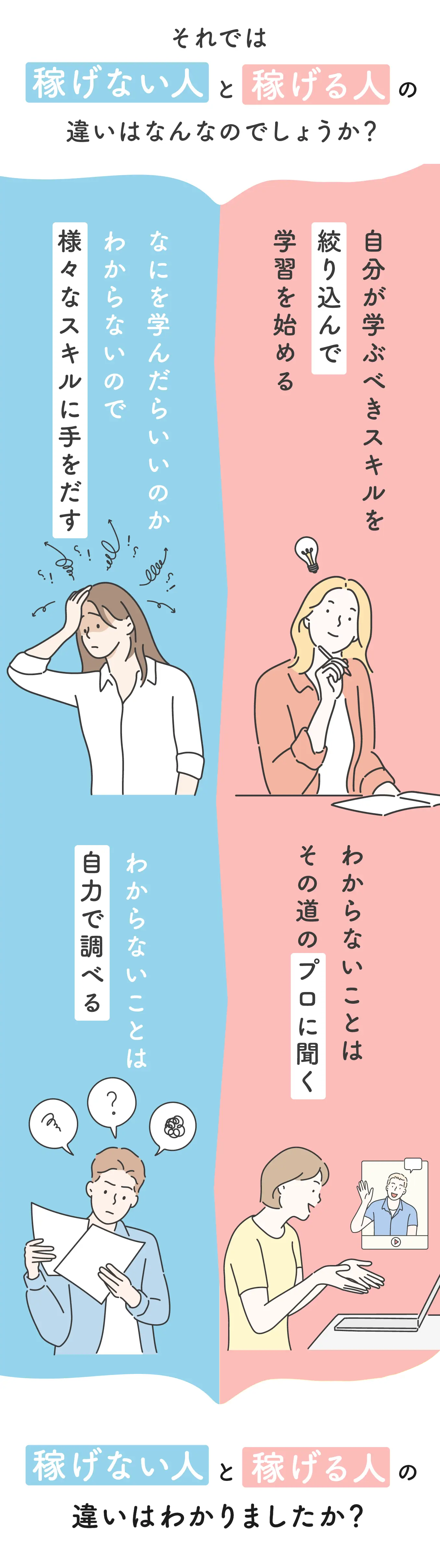ウェブフリ